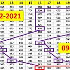 1 december 2021 thai lottery result